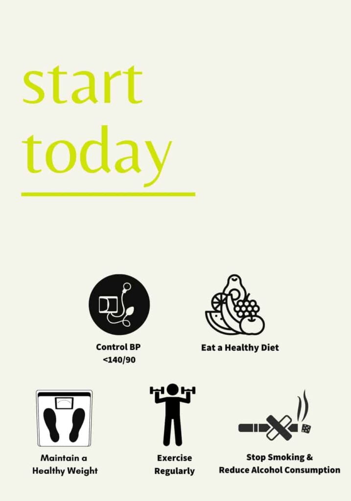 Copy of start today