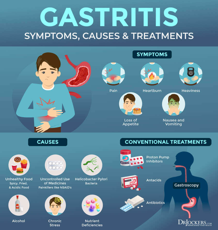 Gastritis Infographic
